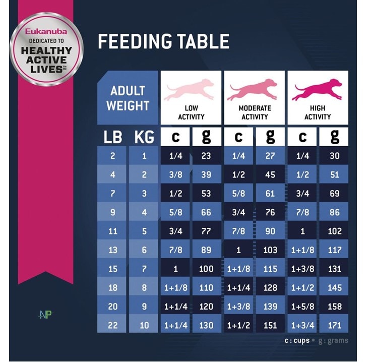 Eukanuba Senior Small Breed