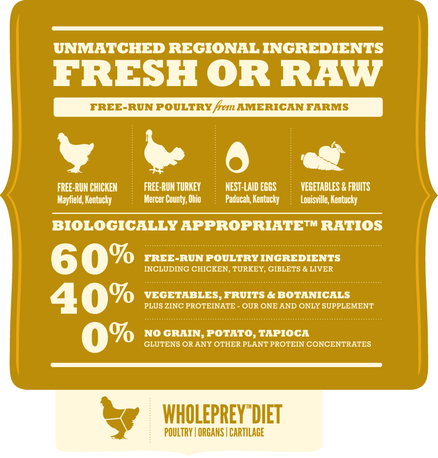 Acana Dog Free-Run Poultry