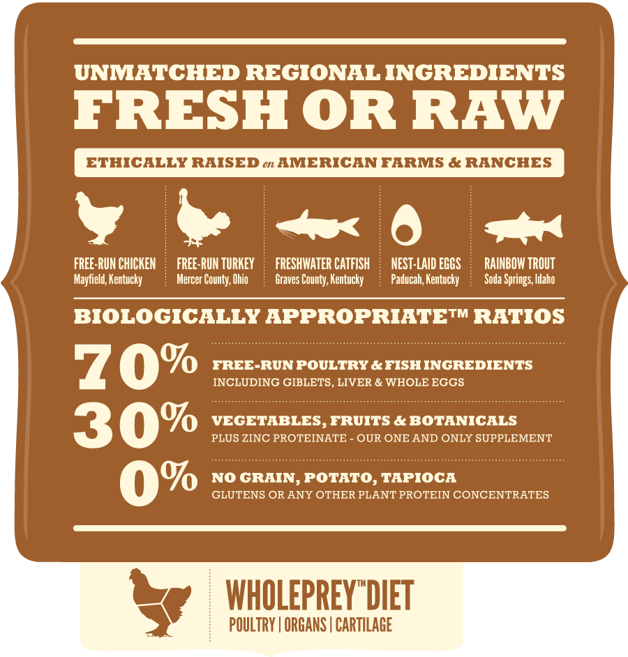 Acana Meadowland Dog