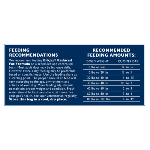 Bil Jac Reduced Fat Formula