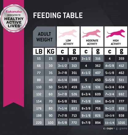 Eukanuba Adult Large Breed