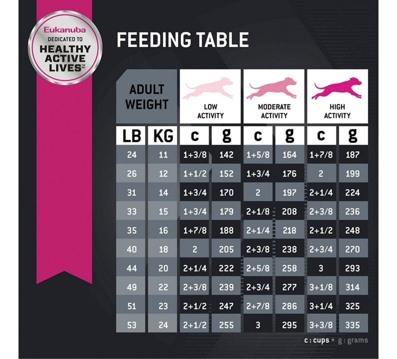 Eukanuba Adult Medium Breed