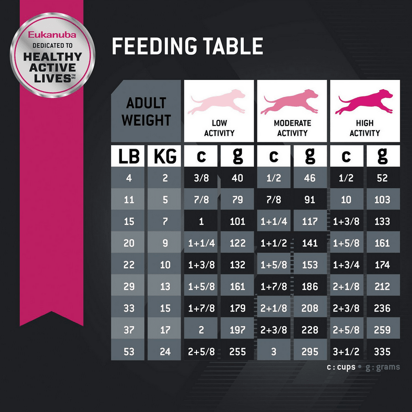 Eukanuba Adult Small Breed