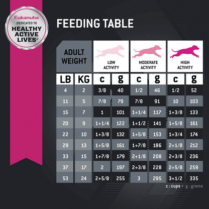 Eukanuba Adult Small Breed