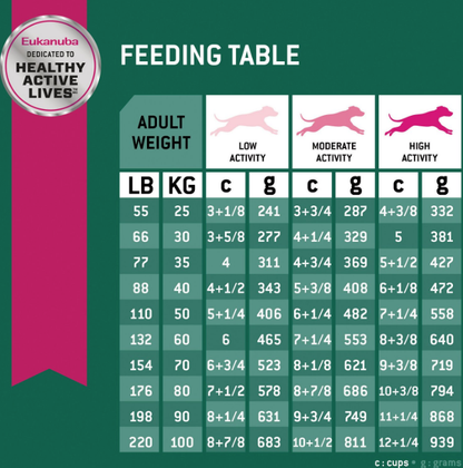 Eukanuba Fit Body Weight Control Large Breed