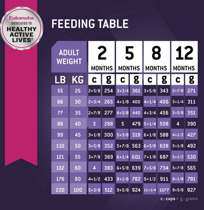 Eukanuba Puppy Large Breed