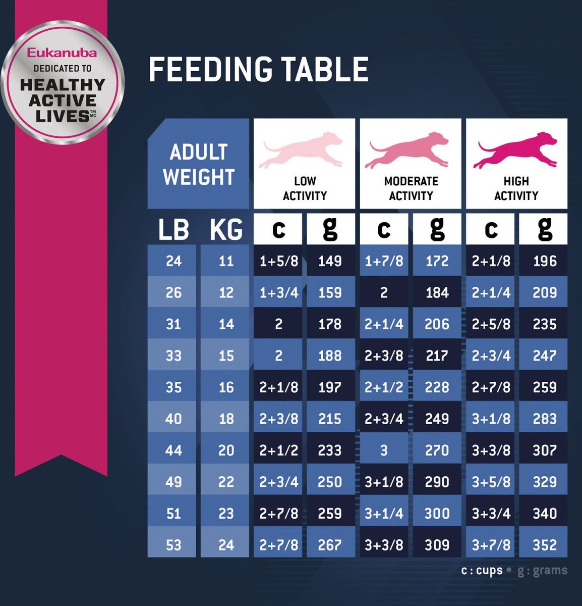 Eukanuba Senior Medium Breed