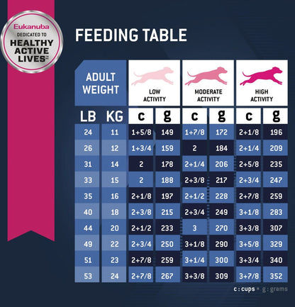 Eukanuba Senior Medium Breed