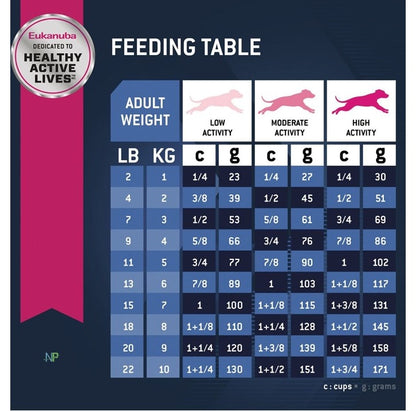 Eukanuba Senior Small Breed