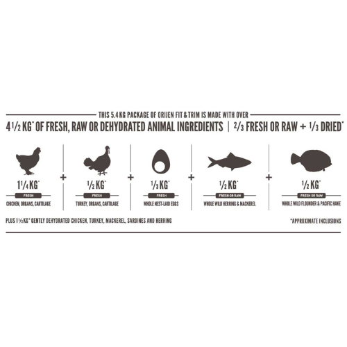 Orijen Fit & Trim Cat