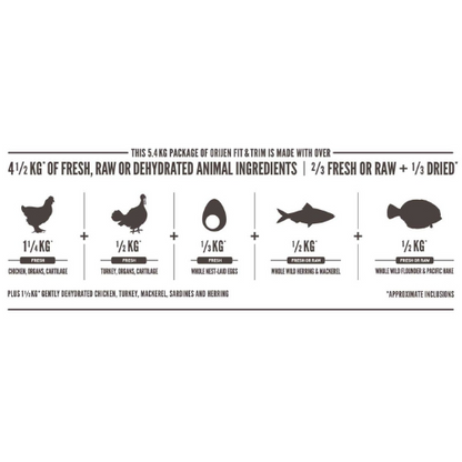 Orijen Fit & Trim Cat