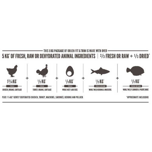 Orijen Fit & Trim Dog