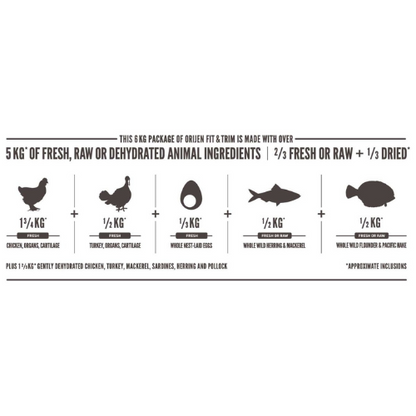 Orijen Fit & Trim Dog