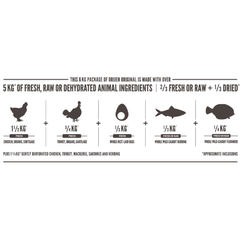 Orijen Original Dog
