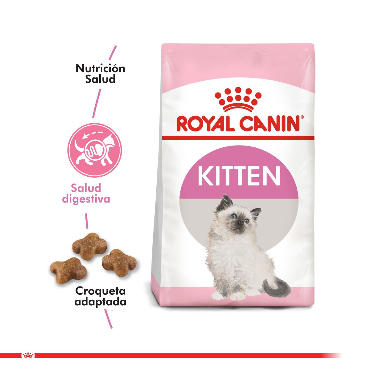 Royal Canin Kitten Felino