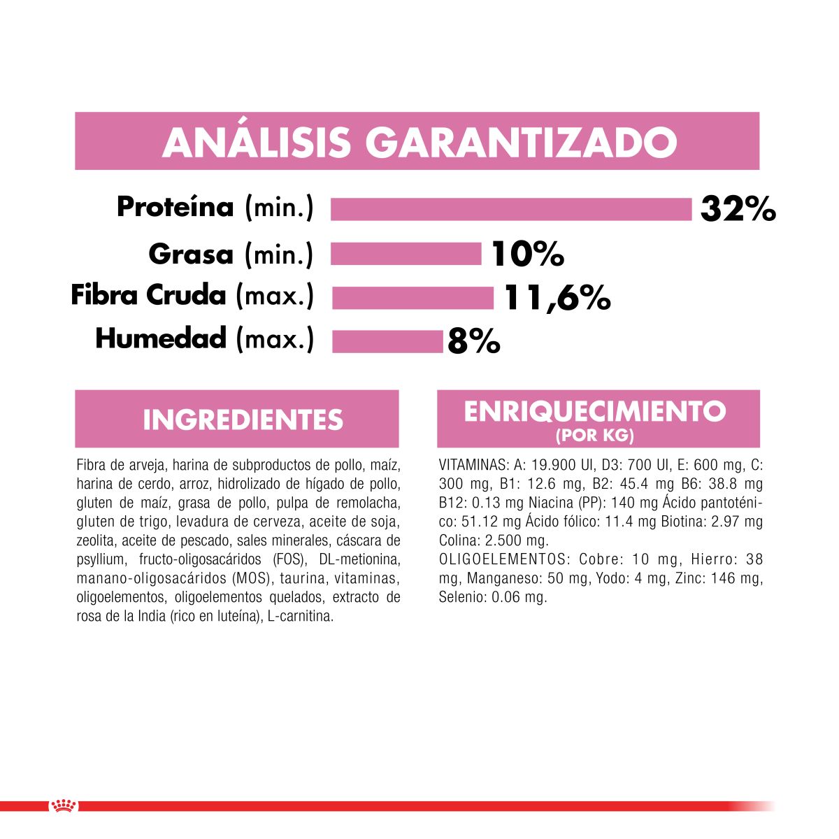 Royal Canin Kitten Sterilised Felino
