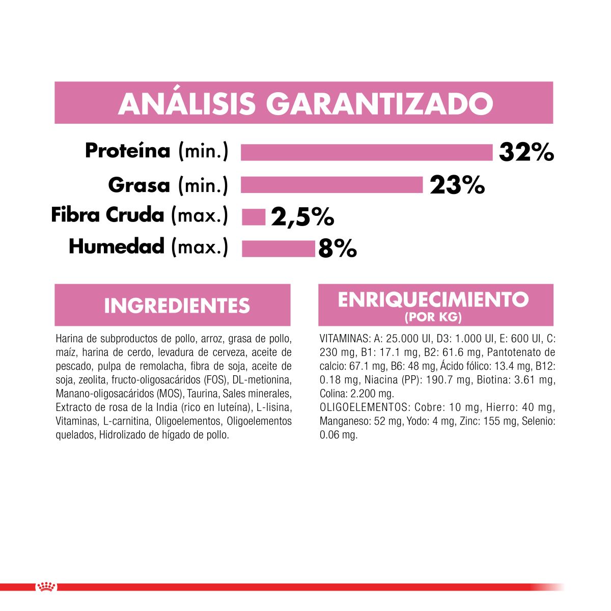 Royal Canin Mother and Babycat