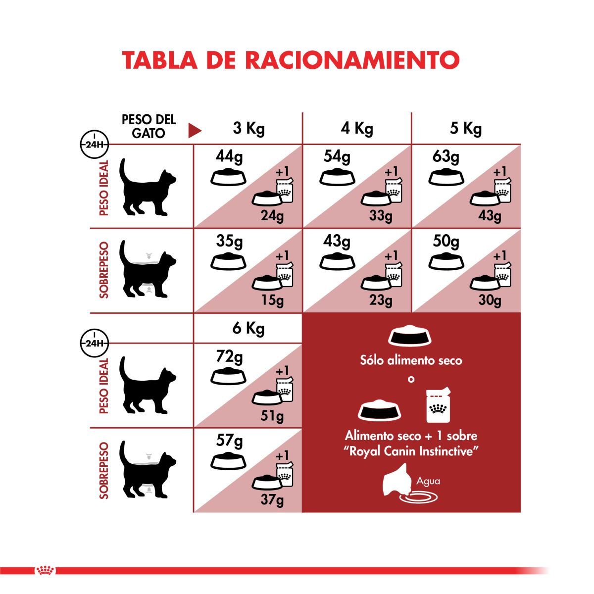 Royal Canin Fit