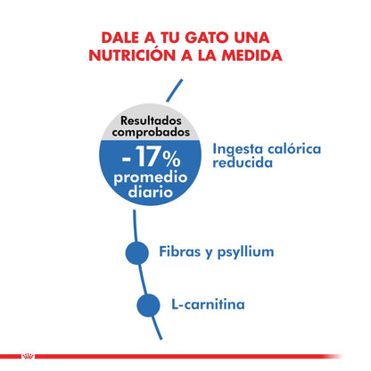 Royal Canin Weight Light Felino